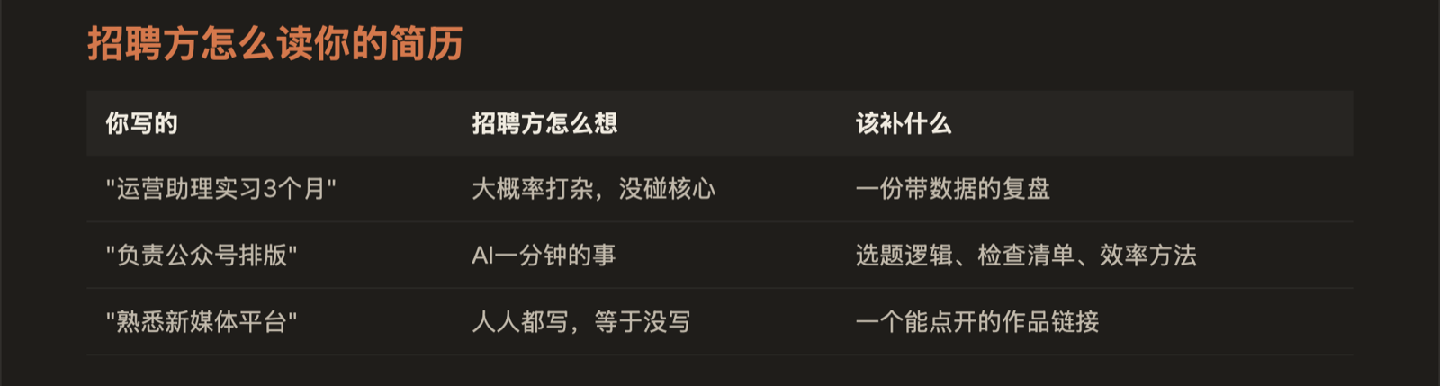 【招聘方怎么读你的简历】表格：把学生写法逐条翻译成招聘方能信的岗位语言